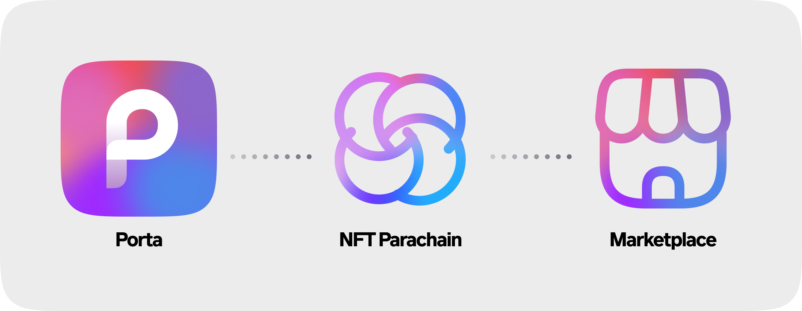 The NFT Marketplace