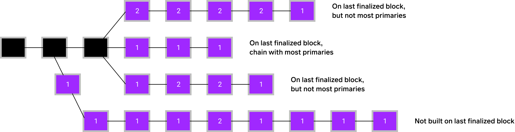 Architectural Overview